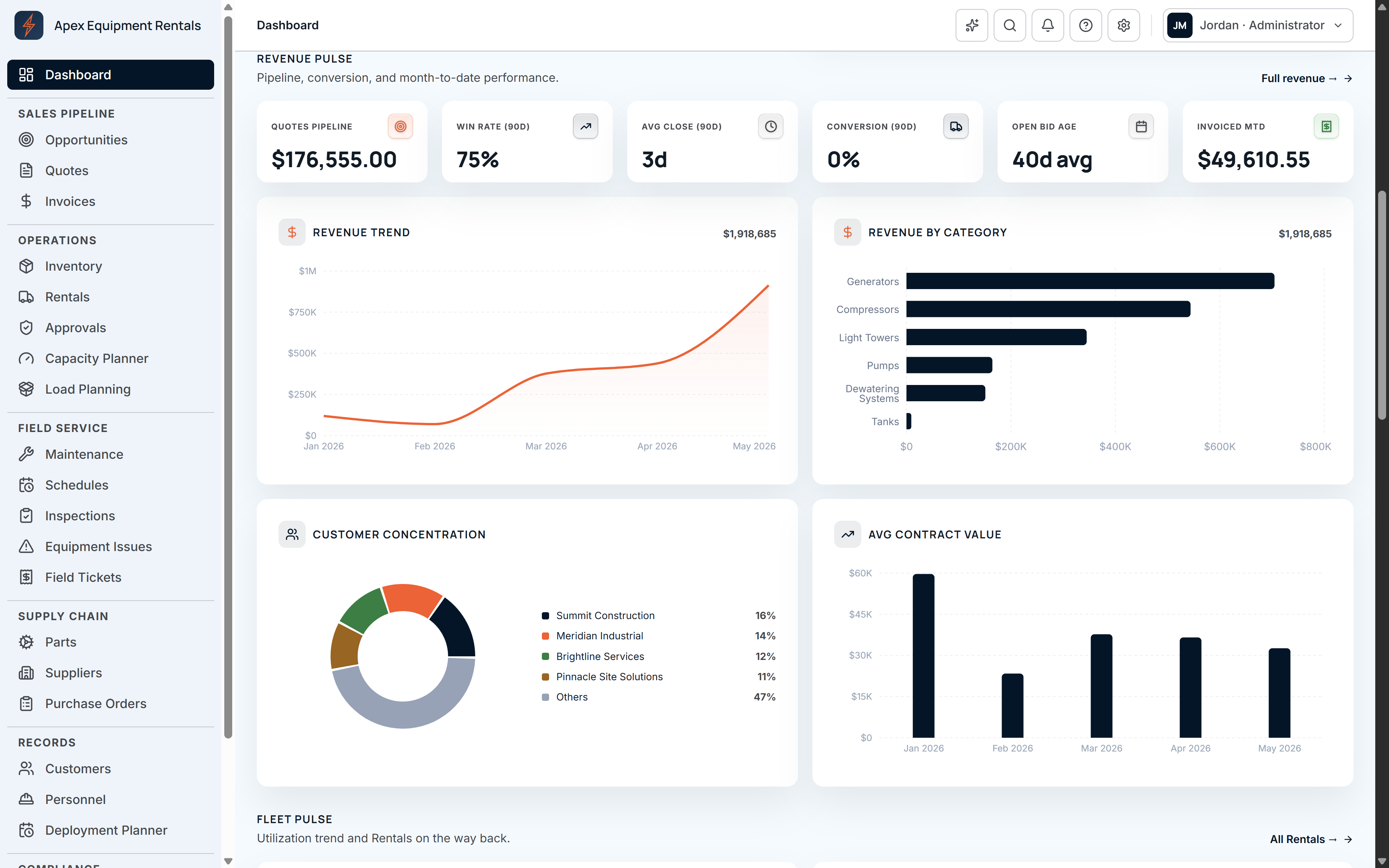 IronClad opportunity pipeline. Kanban view with pending, qualified, quote submitted, awarded, and lost stages
