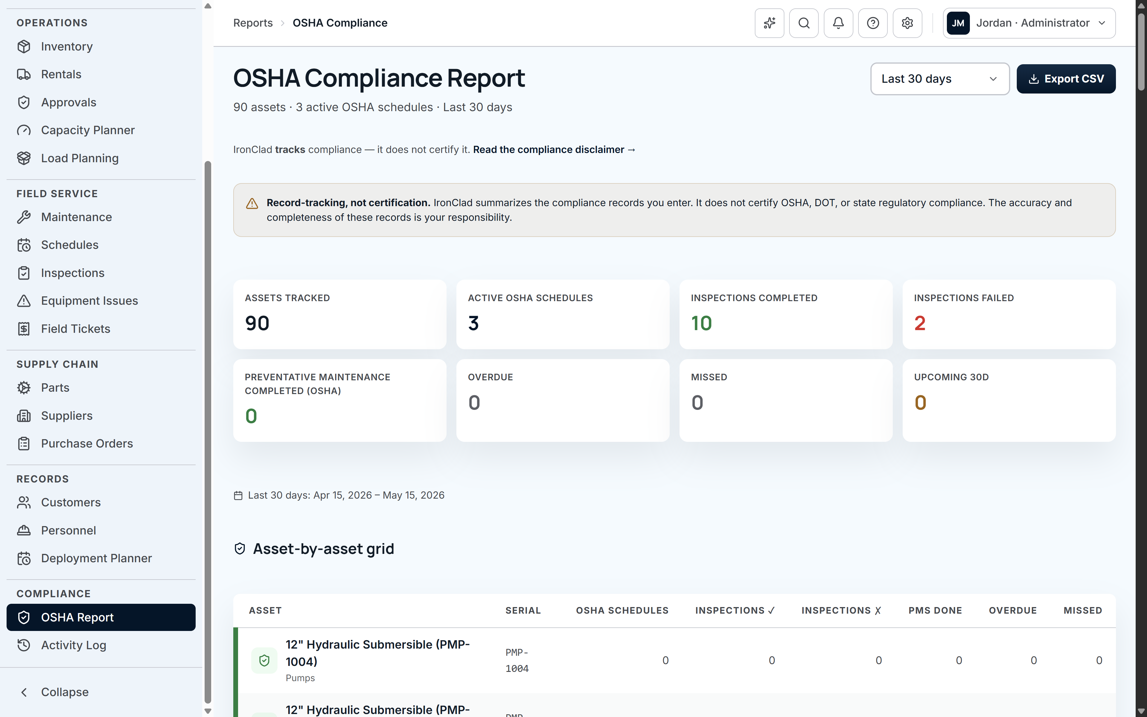 IronClad OSHA compliance dashboard with audit grid, findings tracker, and disclaimer gates